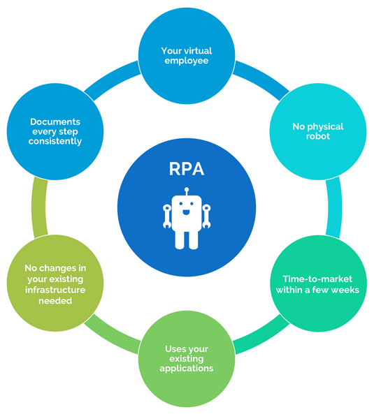 Rpacircle en